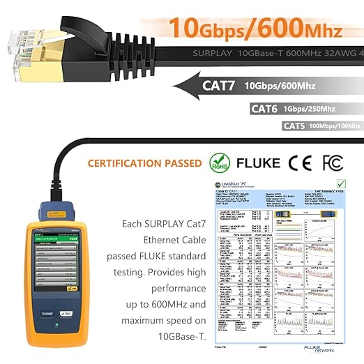 Cat7 Ethernet Cable 30FT-Flat-Black-10Gbps Ultra Slim High Speed Double Shielded - Image 2