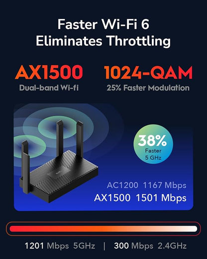 Cudy AX1500 Dual Band Wi-Fi 6 Router, 802.11ax Internet Router, Access Point - Image 2