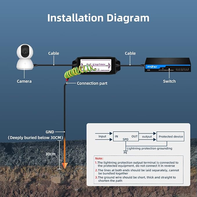 Gigabit PoE+ Ethernet Surge Protector 10KV Lightning Suppressor LAN Network - Image 6