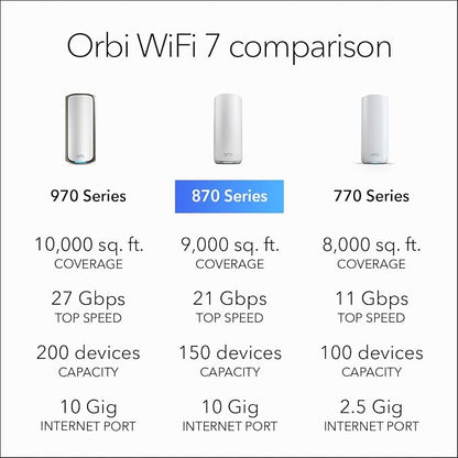 NETGEAR Orbi 870 Series Tri-Band WiFi 7 Mesh System - Image 8