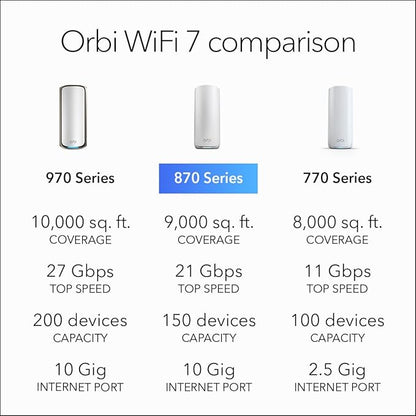 NETGEAR Orbi 870 Series Tri-Band WiFi 7 Mesh System - Image 8