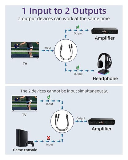 Digital Optical Audio Splitter 1 in 2 Out, Toslink Fiber Optic 1 Male to 2 - Image 3