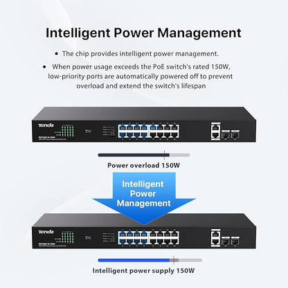 Tenda 20 Port Gigabit PoE Switch | Rackmount PoE Ethernet Switch | 16*PoE+ Port - Image 4