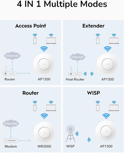 Cudy AC1200 Gigabit Wireless Access Point, Gigabit RJ45, Business WiFi Solution - Image 4