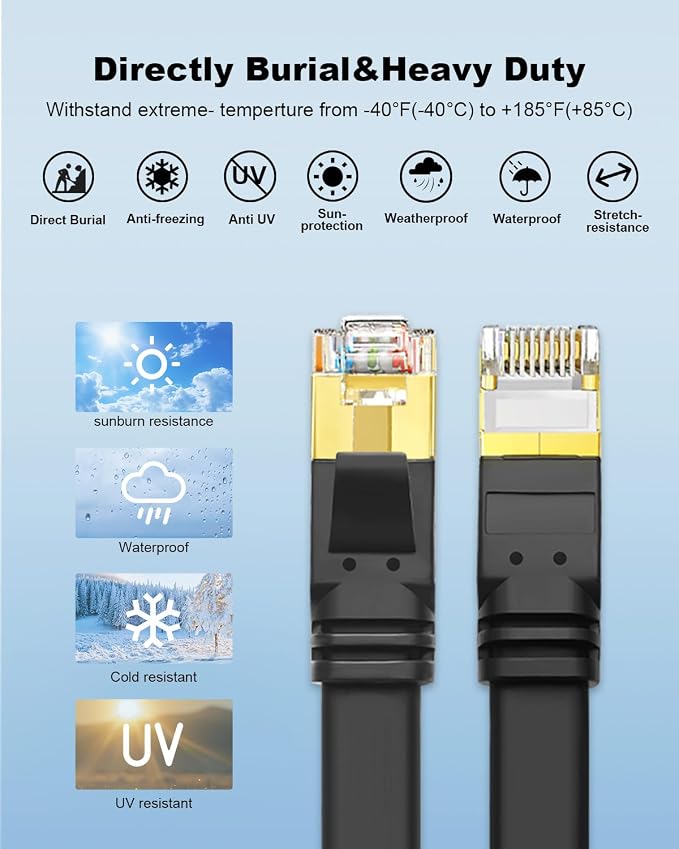 Yauhody CAT 8 Ethernet Cable, Flat Patch Cord, High Speed 40Gbps 2000MHz 26AWG - Image 6