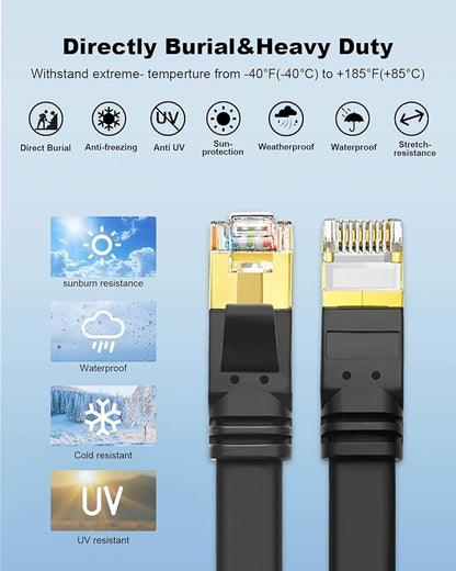 Yauhody CAT 8 Ethernet Cable, 1.5ft 3 Pack High Speed 40Gbps 2000MHz Flat SFTP - Image 6