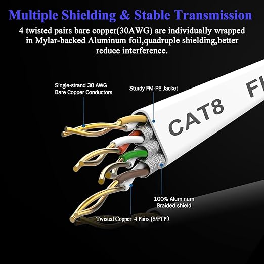 Smolink Ethernet Cable 35 FT, Cat 8 Ethernet Cable 2000Mhz 40Gbps, Internet - Image 5