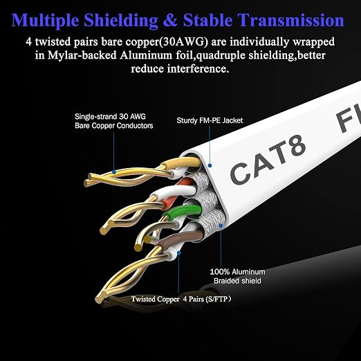 Smolink Ethernet Cable 100 FT, Cat 8 Ethernet Cable 2000Mhz 40Gbps, Internet - Image 4