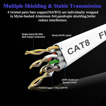 Smolink Ethernet Cable 10 FT, Cat 8 Ethernet Cable 2000Mhz 40Gbps, Internet - Image 4