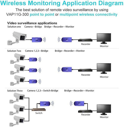 VONETS WiFi to Wired WiFi Bridge Ethernet/Signal Repeater Mini Industrial - Image 6