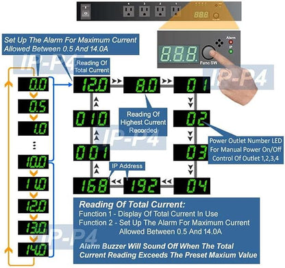 Premium 4-Port Remote Power PDU - Image 4