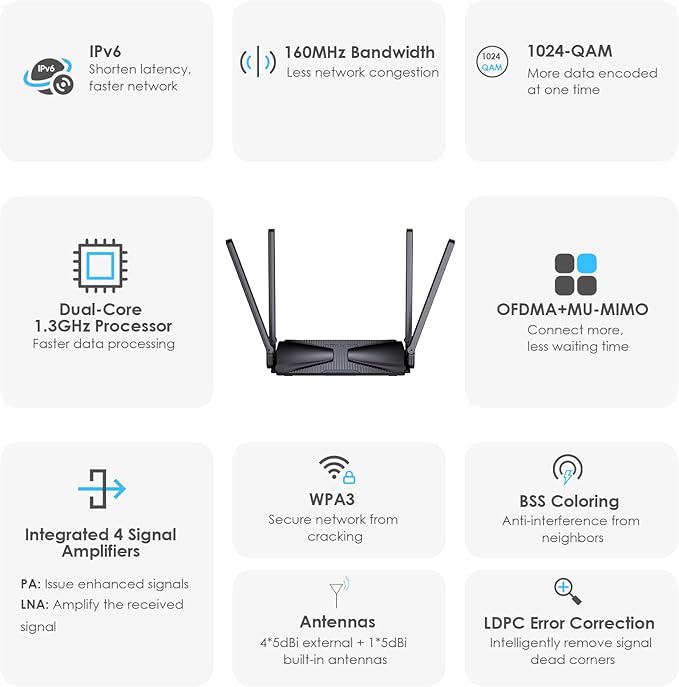 WiFi 6 AX3000 Dual Band Mesh Router, Wireless Gigabit Router - Image 4