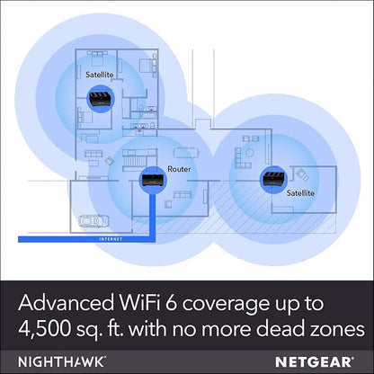 NETGEAR Nighthawk Advanced Whole Home Mesh WiFi 6 System - Image 3
