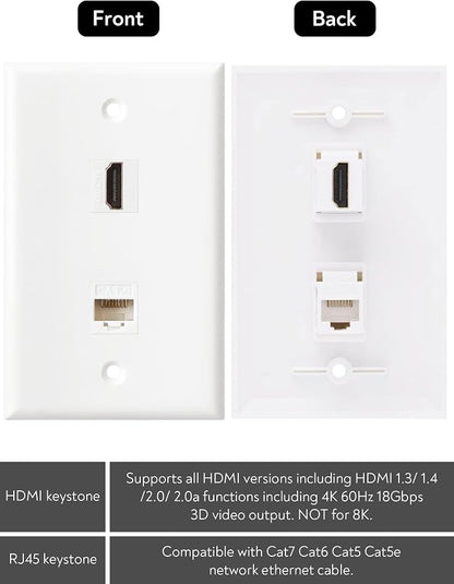 HDMI Ethernet Wall Plate - Image 3