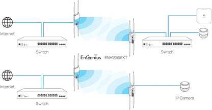 EnGenius ENH1350EXT Wi-Fi 5 AC1300 Outdoor Access Point - Image 8