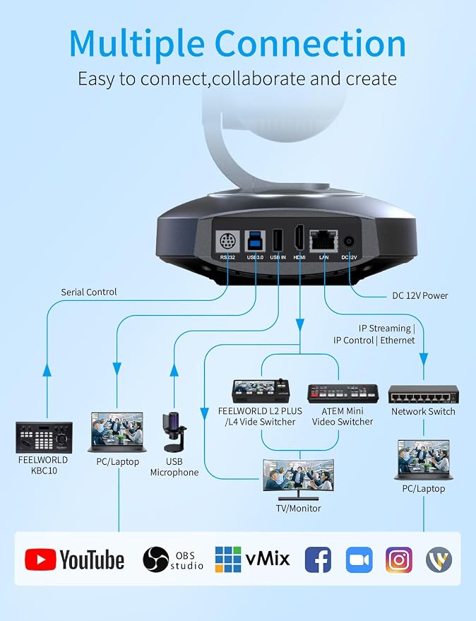 FEELWORLD NDI10X NDI PTZ Camera 4K Resolution 10X USB HDMI POE NDI HX2 - Image 4