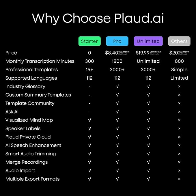 Plaud Note AI Voice Recorder, AI Note Taking Device, Transcribe & Summarize - Image 7