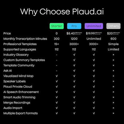 Plaud Note AI Voice Recorder, Voice Recorder w/Case, App Control, Transcribe & - Image 7