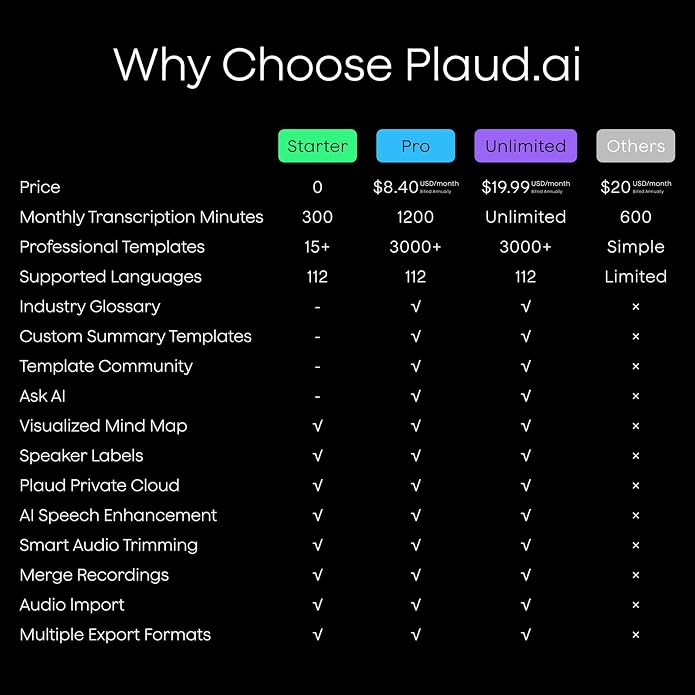Plaud NotePin AI Voice Recorder, Voice Recorder - Image 9