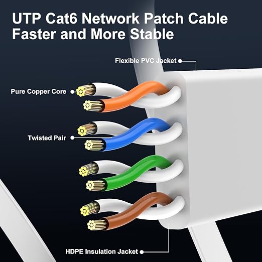 CableGeeker Cat 6 Ethernet Cable 20 ft, Indoor & Outdoor, High Speed 10Gbps - Image 4