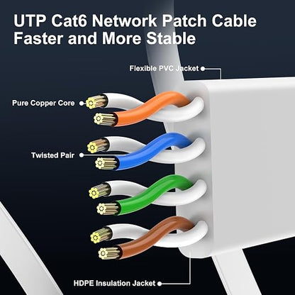 CableGeeker Cat 6 Ethernet Cable 20 ft, Indoor & Outdoor, High Speed 10Gbps - Image 4