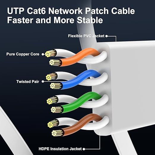Cat 6 Ethernet Cable 25 ft, Indoor&Outdoor, High Speed 10Gbps Flat Internet - Image 4