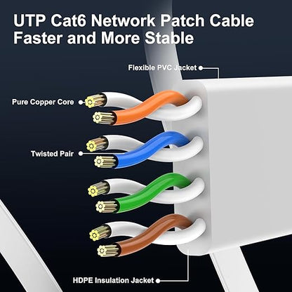 Cat 6 Ethernet Cable 25 ft, Indoor&Outdoor, High Speed 10Gbps Flat Internet - Image 4
