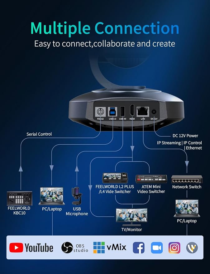 FEELWORLD 4K10X PTZ Camera 4K Resolution 10X USB HDMI - Image 4