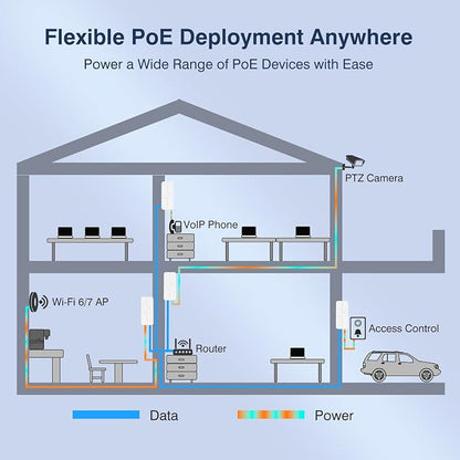 2.5Gb PoE++ Injector 90W, VunLink High Power IEEE 802.3bt Multi-Gig PoE Adapter - Image 6