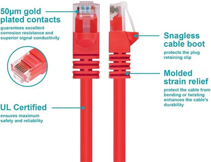 Monoprice 1FT 24AWG Cat5e 350MHz UTP Ethernet Bare Copper Network Cable - Image 3