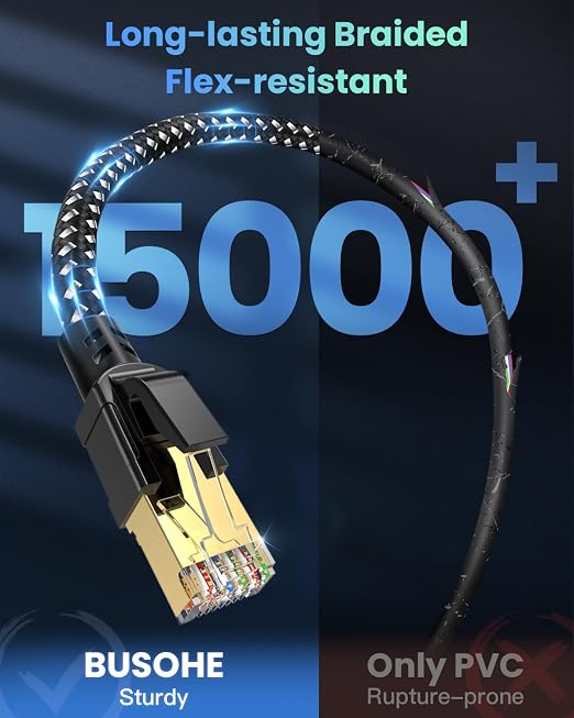 BUSOHE Cat 8 Ethernet Cable 100 FT, High Speed 40Gbps 2000Mhz Braided Network - Image 5