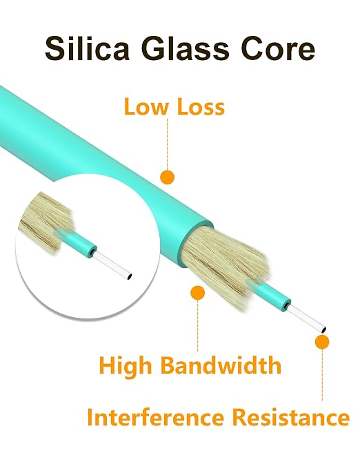 LC to LC Multimode Fiber Patch Cable, Duplex OM3 Fiber Patch Cords MM Optical - Image 4