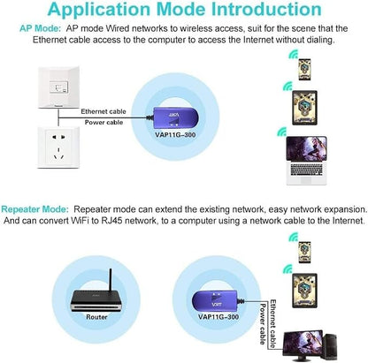 VONETS VAP11G-300 WiFi Bridge 2.4GHz WiFi to Ethernet Convert/WiFi - Image 5