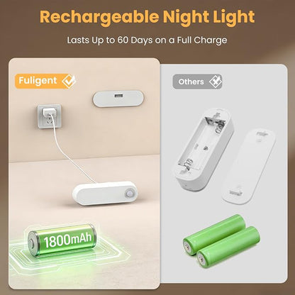 Motion Sensor Night Light, 1800mAh Rechargeable Battery Operated Step Lights - Image 2