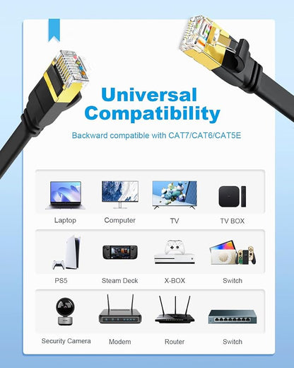 Yauhody CAT 8 Ethernet Cable, 1.5ft 5 Pack High Speed 40Gbps 2000MHz SFTP Flat - Image 8