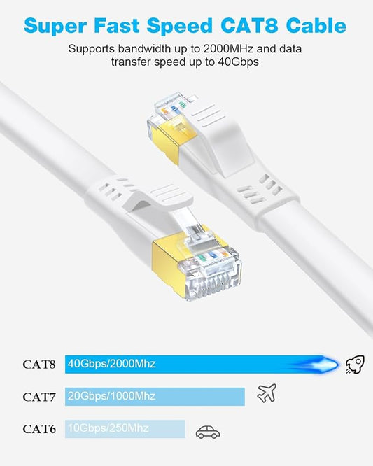 DDMALL CAT 8 Ethernet Cable 3ft, High Speed 40Gbps 2000MHz Flat CAT8 Patch Cord - Image 2