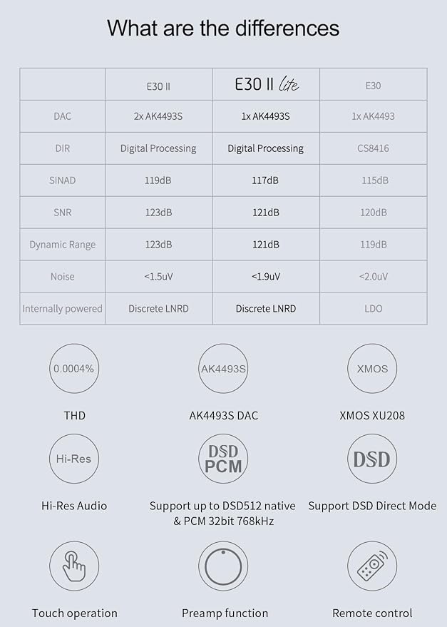 Topping E30II lite DAC Preamp - Image 2