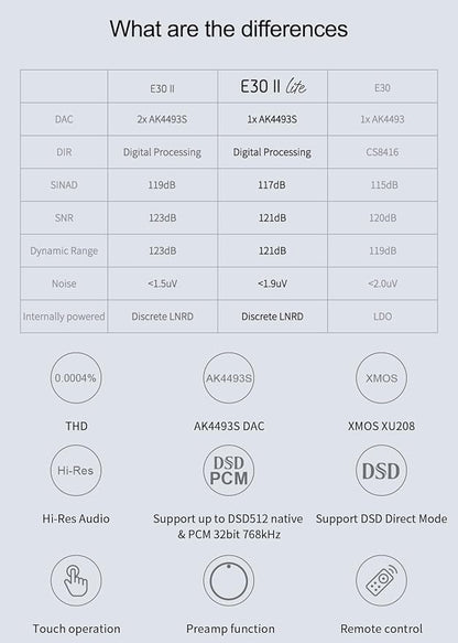Topping E30II lite DAC Preamp - Image 2
