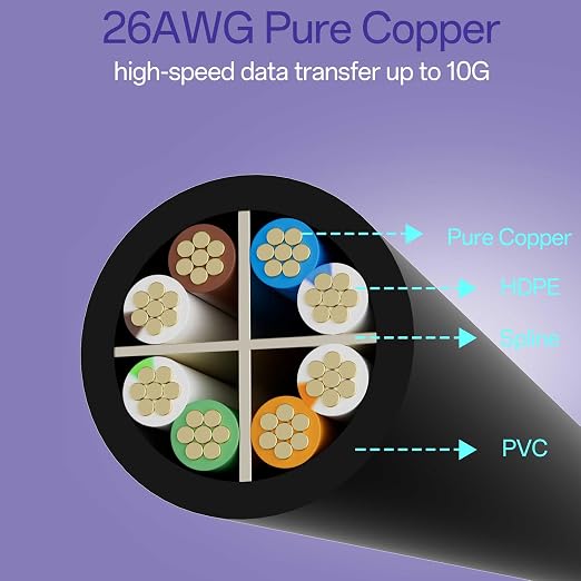 Cat 6 Ethernet Cable 0.5FT 10Pack, Cat6 Ethernet Patch Cable 10Gbps, High-Speed - Image 5