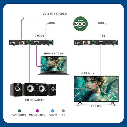 OREI 4K @ 120Hz HDMI Over Ethernet Extender Balun - Image 2