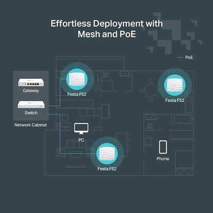 TP-Link Festa F52 Wireless Access Point AC1350 Gigabit Port Mesh, Seamless - Image 7