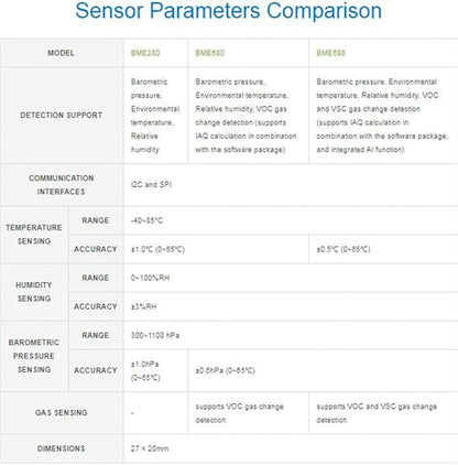 BME680 Environmental Sensor, Supports Temperature/Humidity/Barometric - Image 5
