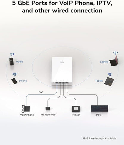 Cudy AP1300 Wall WiFi 5 AC1200 in-wall Gigabit Wireless Access Point, Support - Image 3