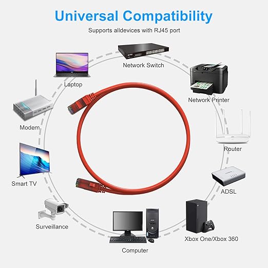 Cat6 Patch Cables 4 Feet, Cat 6 Ethernet Cable, 24AWG CCA Cord, UTP Network - Image 5