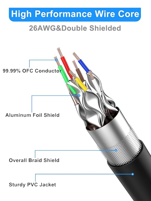 Cat 8 Ethernet Cable 10ft-5Pack, RJ45 40Gbps 2000Mhz Patch Cord, Indoor&Outdoor - Image 2