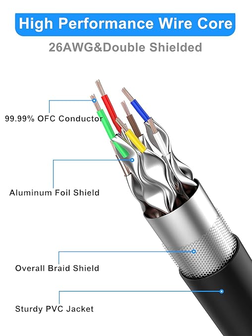 Dacrown Cat 8 Ethernet Cable 35 ft Shielded, Indoor&Outdoor, Heavy Duty High - Image 2