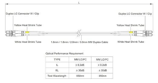 SpeedyFiberTX 4-Pack 2 Meter Multimode 10G OM3 50/125 Fiber Optic Patch Cable - Image 7