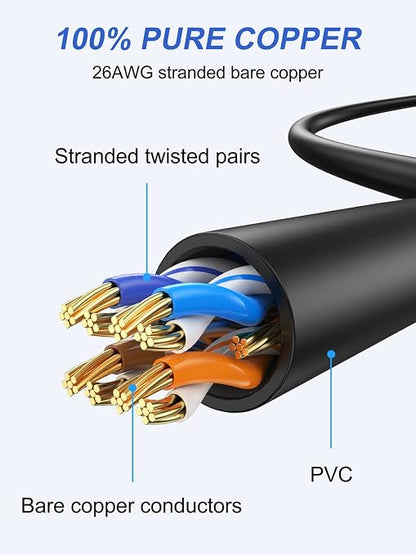 Cat6 Ethernet Cable 1FT 2-Pack, Short Patch Cable 1 Foot Cord 10Gbps - Image 5