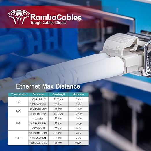 Multimode LC LC Fiber Patch Cable 6ft/2m-2PACK, OM3 MM Fiber Optic Patch Cable - Image 6