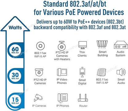 2.5Gb PoE++ Injector 60W, 2.5 Gigabit High PoE+ Adapter, IEEE802.3 af/af/bt - Image 5